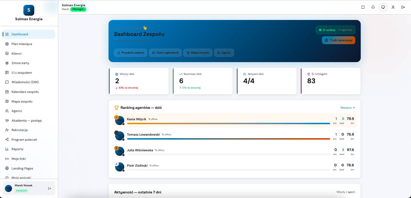 Panel managera / dyrektora — myD2D